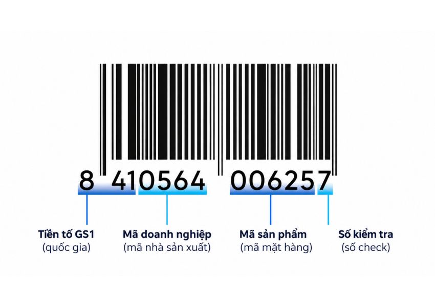 Ý nghĩa của 13 chữ số trong mã EAN-13